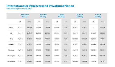 päckchen hermes weltweit|Hermes versandpreise.